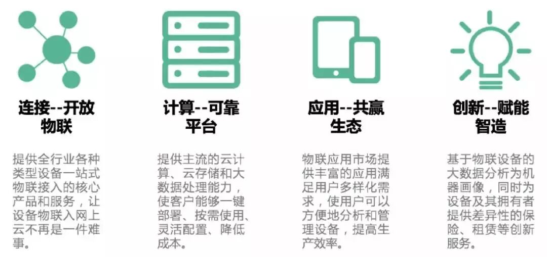 How to Choose an IoT Platform? A Guide to Selecting the Right One!