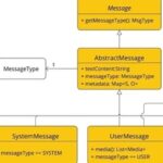 Exploring Multimodality in Spring AI