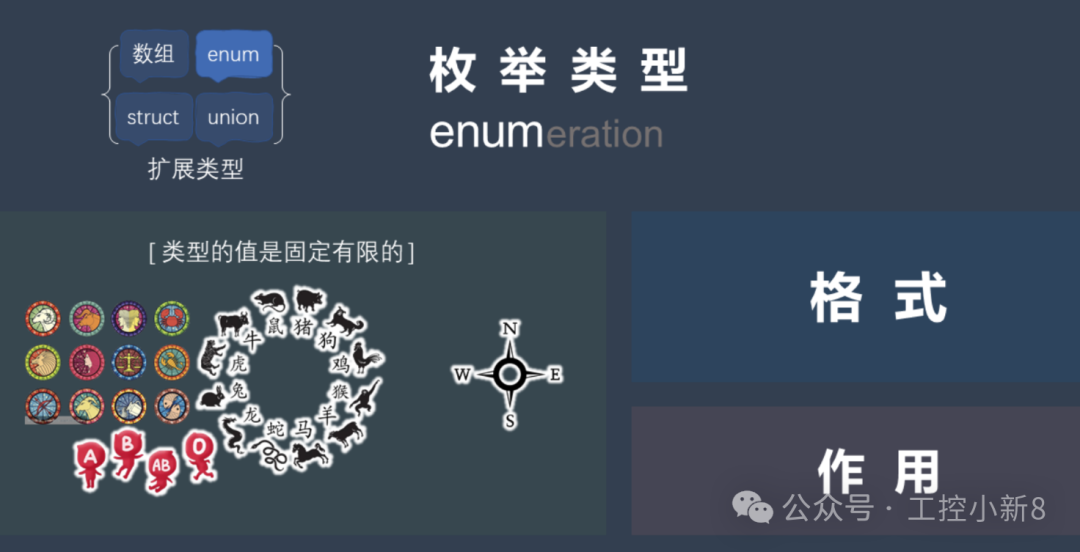 Detailed Explanation of C Language Enum Types