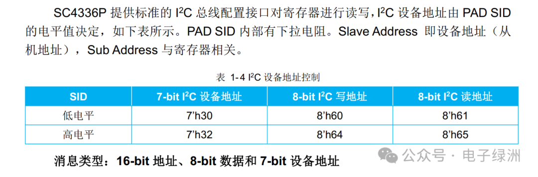 SMARTSENS-SC4336P CMOS Image Sensor for Security Cameras