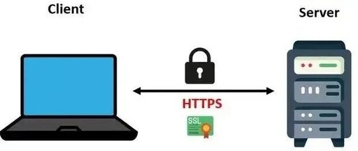 Understanding the Differences Between HTTP and HTTPS: Significant Differences, HTTP Can Leak Information!