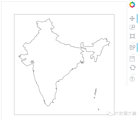 Step-by-Step Guide to Interactive Data Visualization with Bokeh in Python