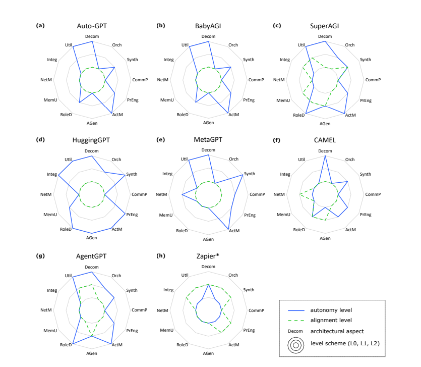 Exploring Possible Methods to Improve the Success Rate of Multi-Agent Systems