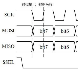 Reverse Engineering of UART Protocol: 128 Ways to Real-Time Decode Serial Data with FPGA