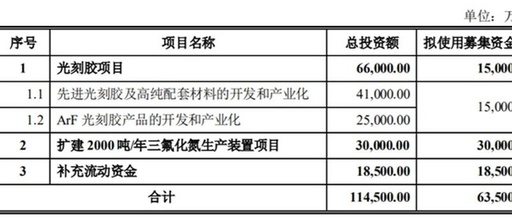 Examining the Localization of the Semiconductor Industry Chain through a Small Matter