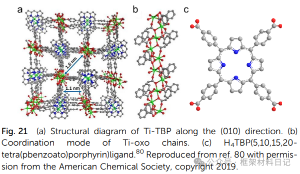 Rebuilding After Breaking: A Comprehensive Interpretation of Defect Engineering in Ti-MOFs