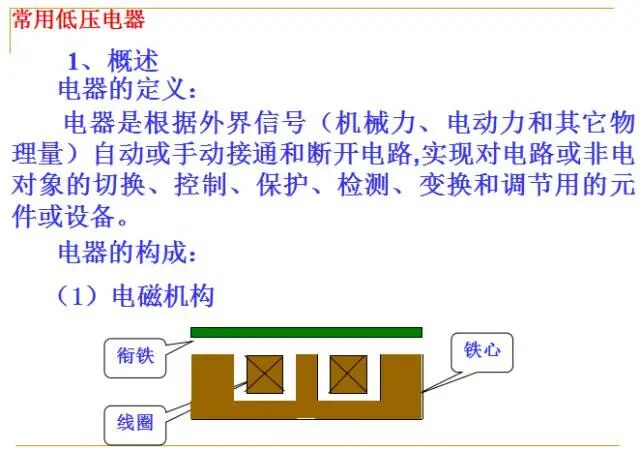 Fundamentals of PLCs