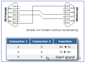 Detailed Explanation of RS232 Circuit Design