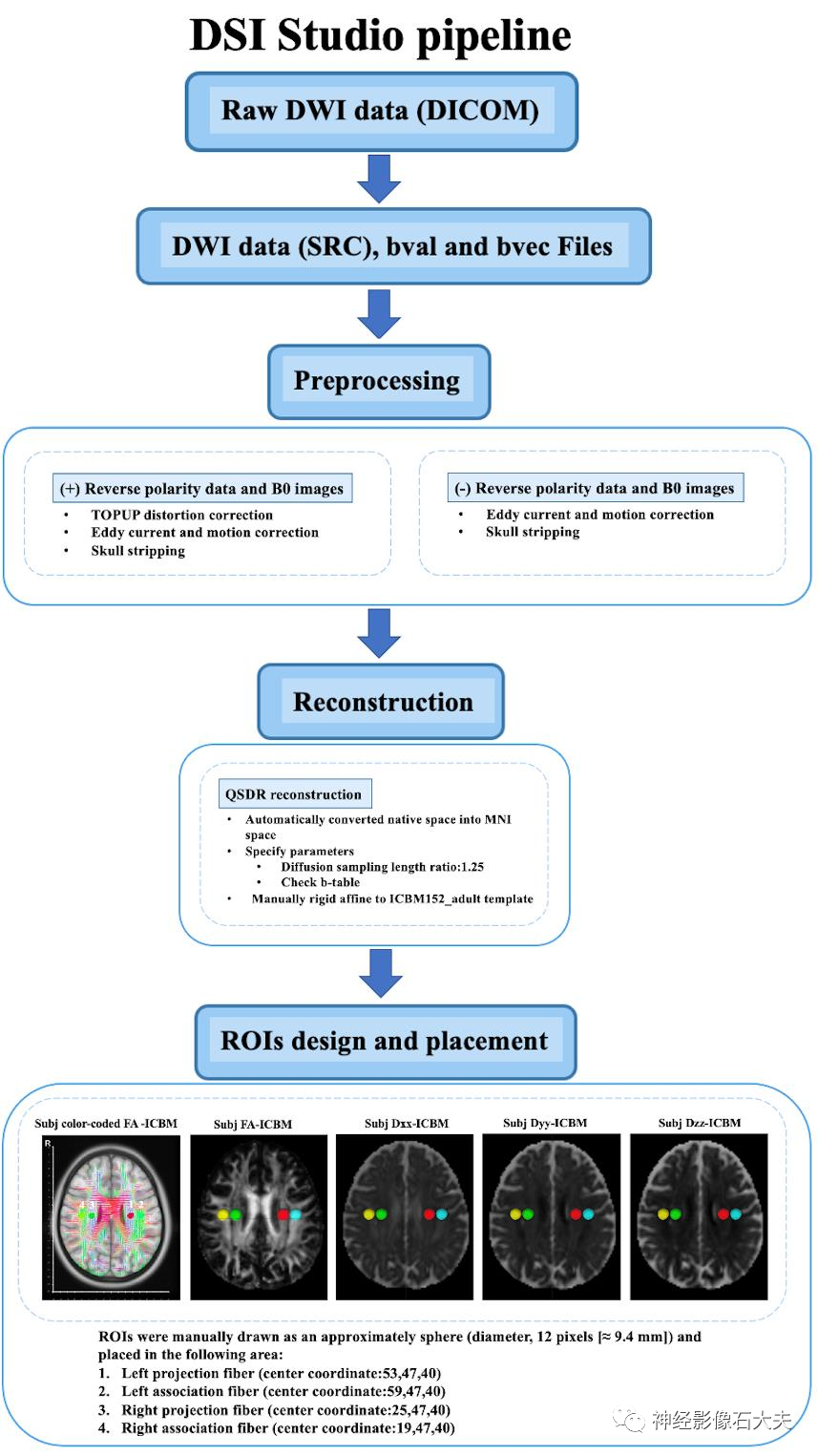Evaluation of the Lymphatic System Function Using Diffusion Tensor Imaging Analysis Along the Perivascular Space (DTI-ALPS): A Cross-Vendor Test-Retest Validation