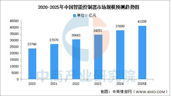 Analysis of the 2025 Medical Robot Industry Chain in China