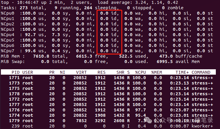 Ensuring Real-Time Performance in Embedded Systems Using Linux