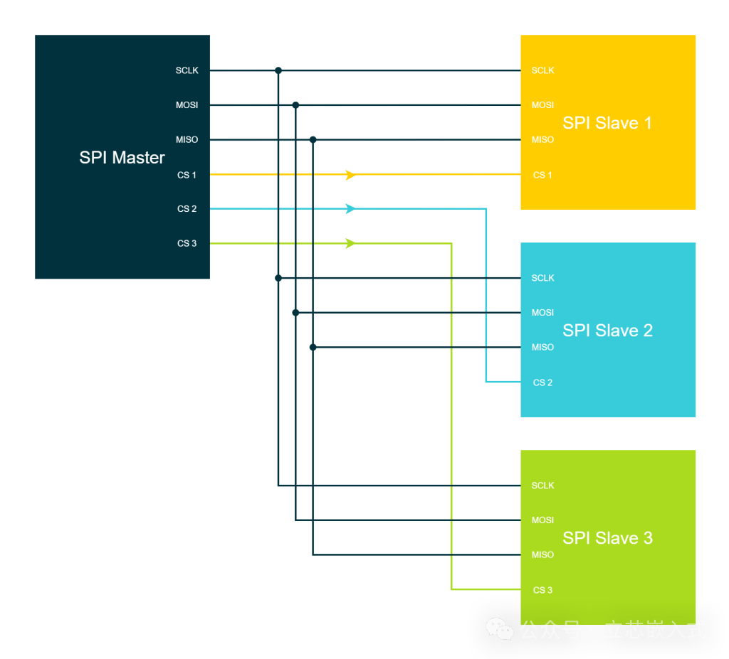A Comprehensive Guide to SPI Communication!