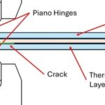 Unveiling the Adhesion Secrets of Heterogeneous Material 3D Printing: How to Enhance the Performance of Thermoplastic Elastomer Interfaces?