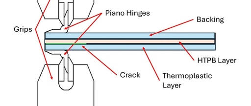 Unveiling the Adhesion Secrets of Heterogeneous Material 3D Printing: How to Enhance the Performance of Thermoplastic Elastomer Interfaces?