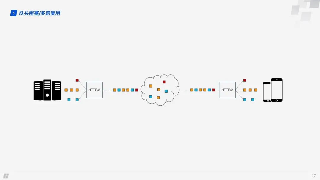 HTTP/3 Has Arrived!