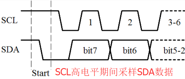 Reverse Engineering of UART Protocol: 128 Ways to Real-Time Decode Serial Data with FPGA