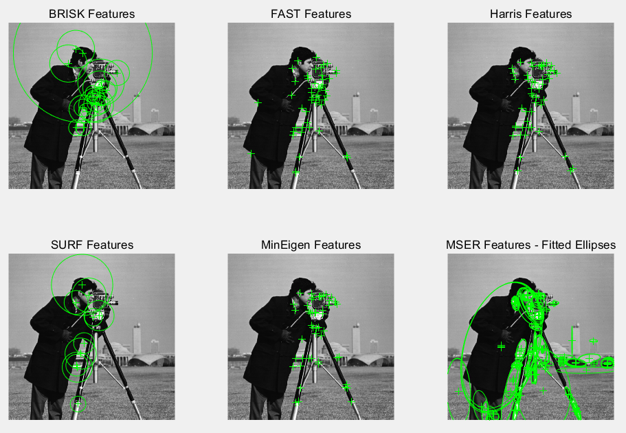 How to Implement Feature Point Detection in Matlab? 6 Common Corner Detection Algorithms