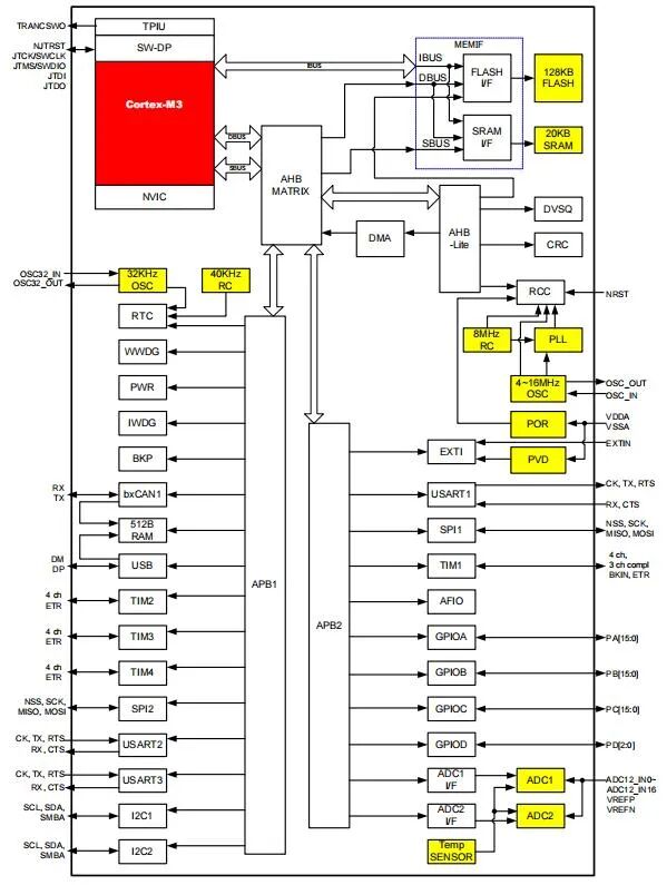 ACROVIEW Programmer Supports HangShun 32-bit Microcontroller HK32F103CBT