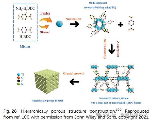 Rebuilding After Breaking: A Comprehensive Interpretation of Defect Engineering in Ti-MOFs