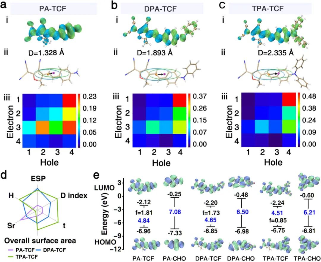 Triple-Standard Hypochlorite Quantitative Array Enabled by Precise Stokes Shift Modulation in D-π-A Chemodosimeters
