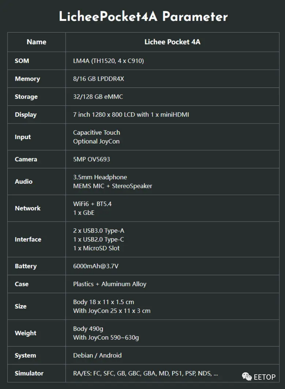 Domestic RISC-V Handheld Console Unveiled