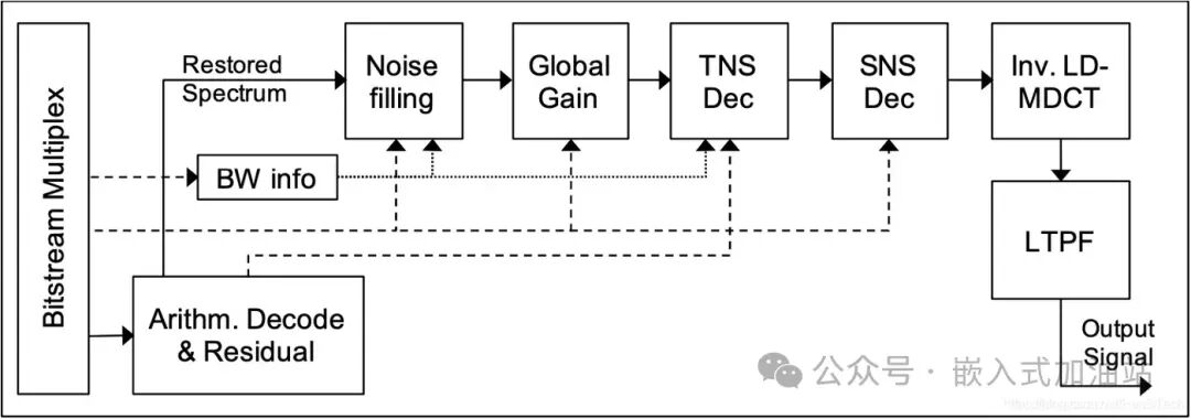 Detailed Introduction to LE Audio Profile for Low Energy Bluetooth