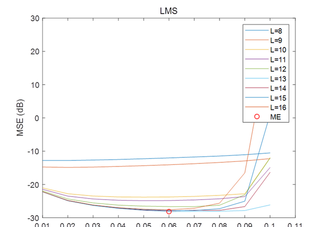 PLC Analog Signal Filtering: Signal Processing Algorithms to Eliminate Data Noise!