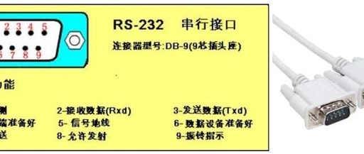Reverse Engineering of UART Protocol: 128 Ways to Real-Time Decode Serial Data with FPGA