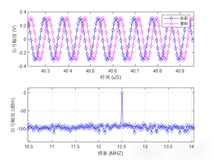 Understanding the Effective Number of Bits (ENOB) in ADC Circuit Design