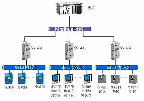 Understanding the MODBUS Standard Protocol