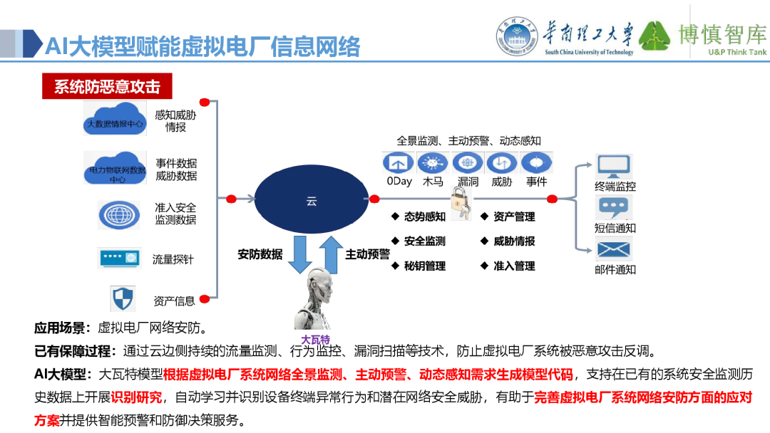 Co-development of Power IoT and AI Large Models