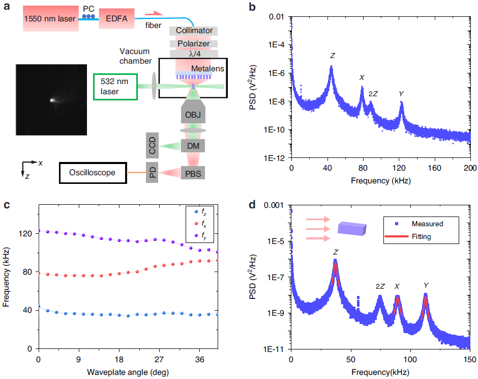 University of Southampton Microsystems & Nanoengineering: Superlenses Enable Precise Control of Nanoparticles
