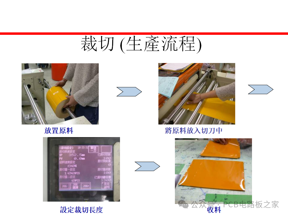 Fundamental Processes of Flexible Printed Circuit Boards - 67 Pages