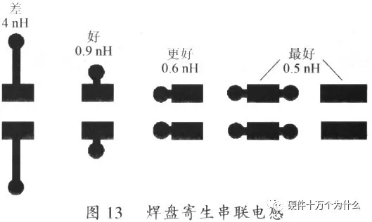 Analysis of Key Points in Switch Power Supply PCB Design