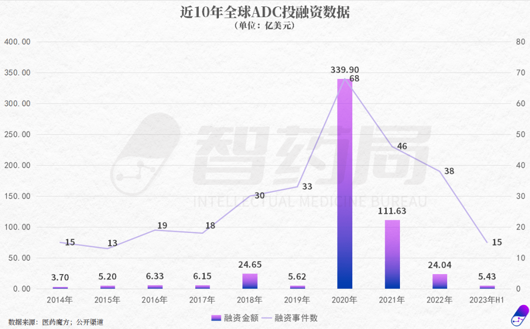 ADC on the Edge: The Struggles of Chinese Pharmaceutical Companies Amid Technical Shortcomings and Capital Withdrawal