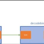 Compiling GStreamer 1 for OpenWRT on RK3568 Platform