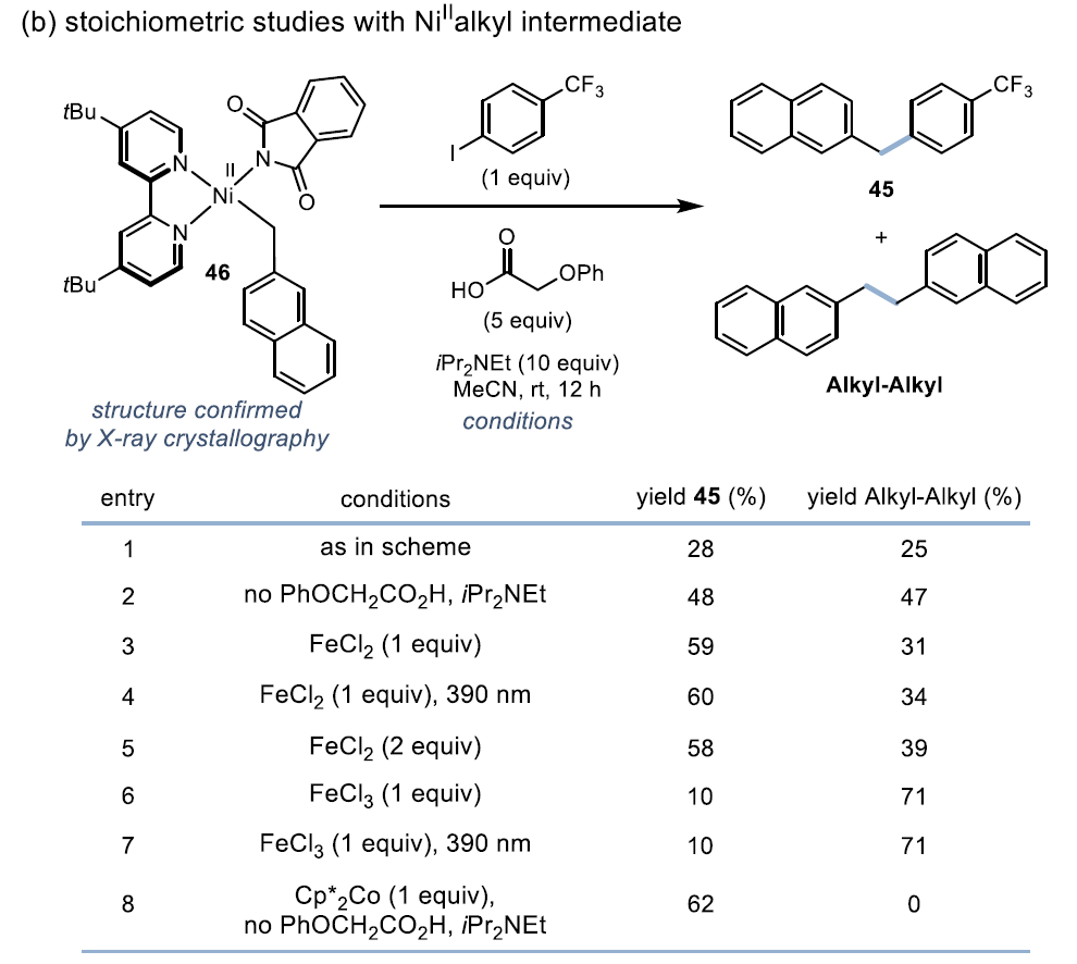 Inexpensive Fe/Ni Enables Decarboxylative Cross-Coupling Reaction!