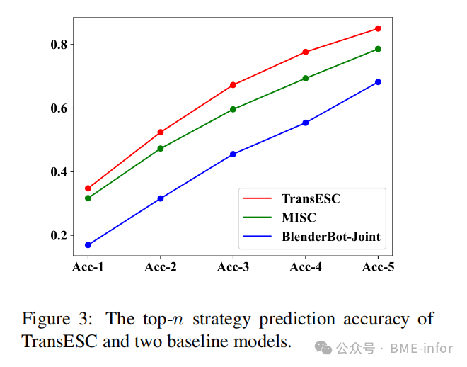MultiESC: A Forward-Looking Heuristic Strategy for Strategy Planning and User State Modeling to Address Multi-Turn Dialogue Challenges