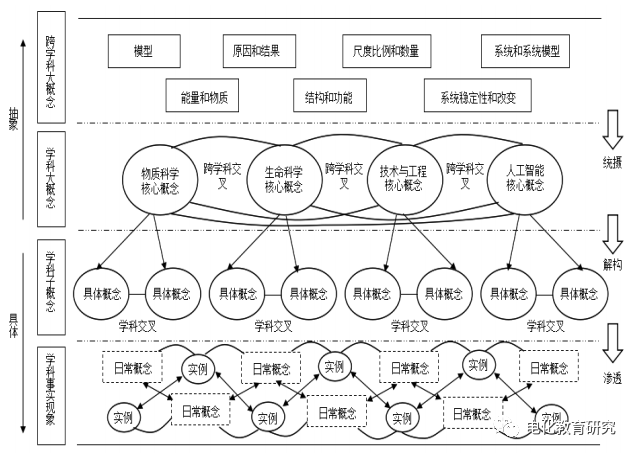 Interdisciplinary Integrative Teaching of "AI + X" in Primary and Secondary Schools: Theoretical Framework and Practical Strategies