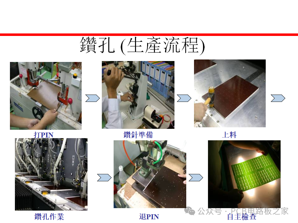 Fundamental Processes of Flexible Printed Circuit Boards - 67 Pages