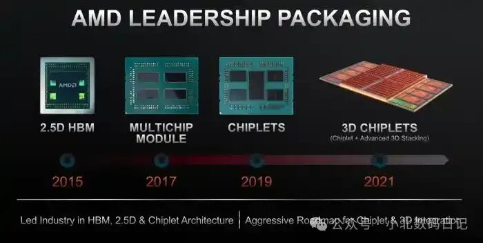 Enabling Virtualization on AMD: Detailed Steps to Activate VT Virtualization Features