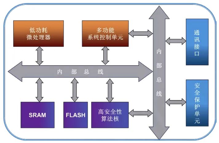 ACROVIEW Programmer Supports HSEC's 32-bit Ultra-Low Power Automotive Safety Chip HSC32C1-S1V30