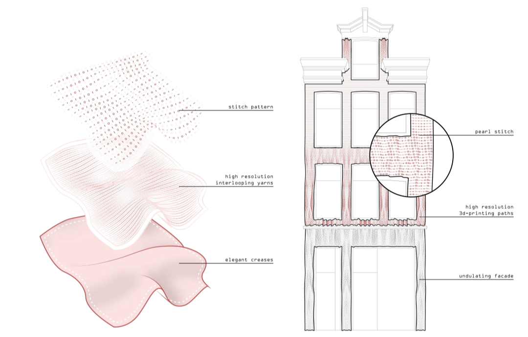 3D Printed Tiles Enhance the Elegance of Boutique Store Facades
