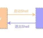 Linux History Command