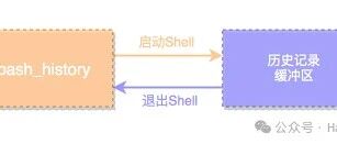 Linux History Command