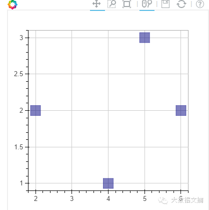Step-by-Step Guide to Interactive Data Visualization with Bokeh in Python
