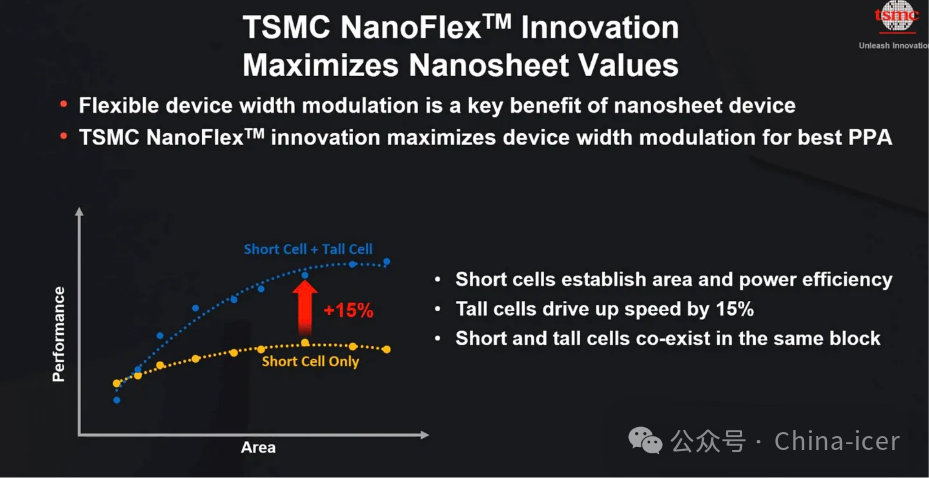 Impact of A14 Process on Mainland Computing Chips and Automotive Chips