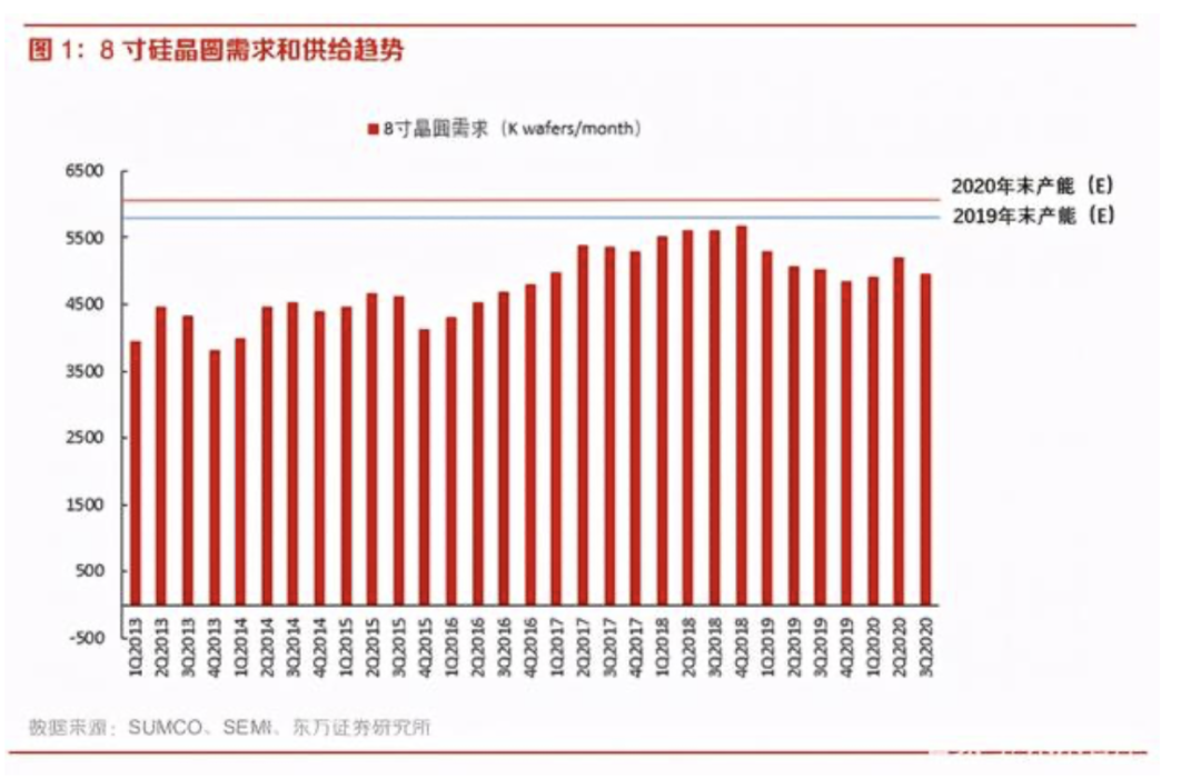 Overall Price Increase, Capital Frenzy: A Historic Turning Point for China's Semiconductor Industry