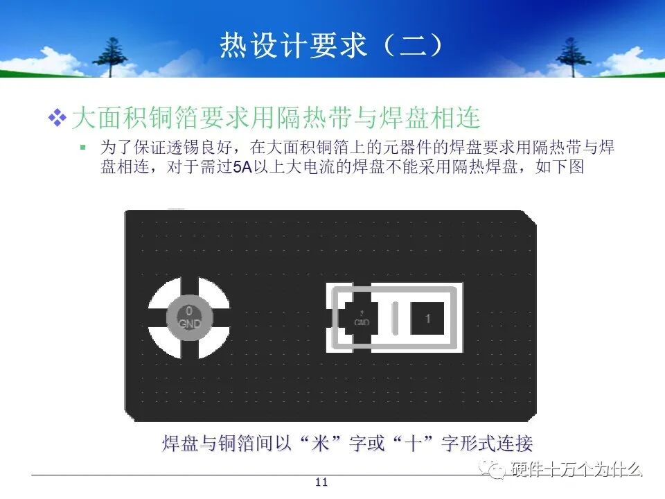 PCB Design Process Specifications