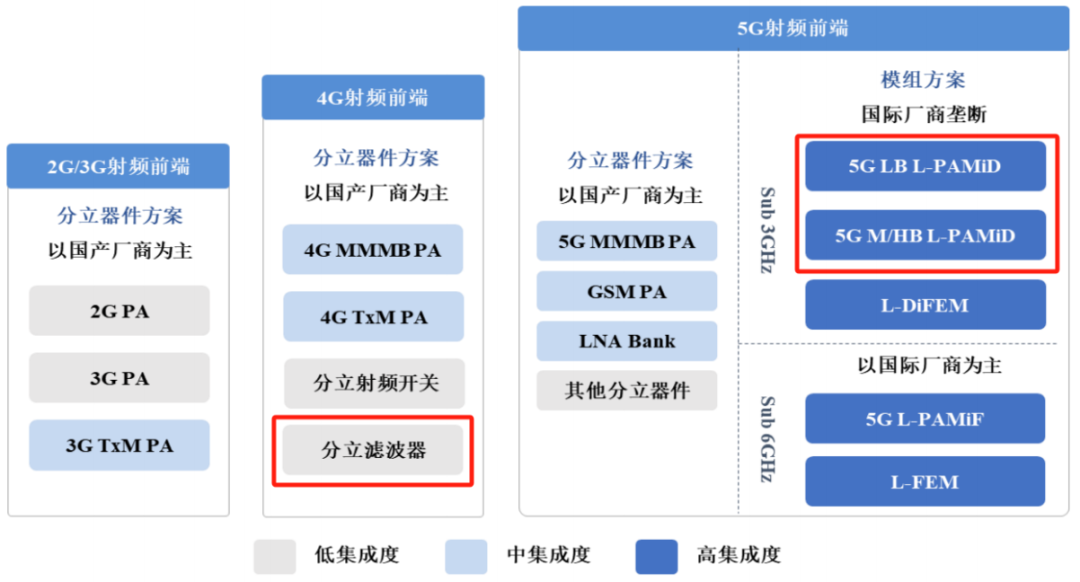 Reconstructing China's Semiconductor Industry Amid Tariff Pressures: Accelerating Alternatives